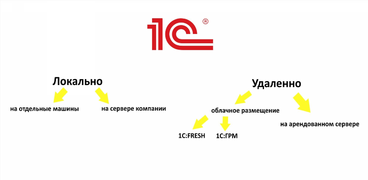 1с объявление структуры