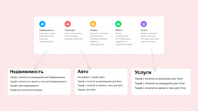 Авито доска объявлений мебель