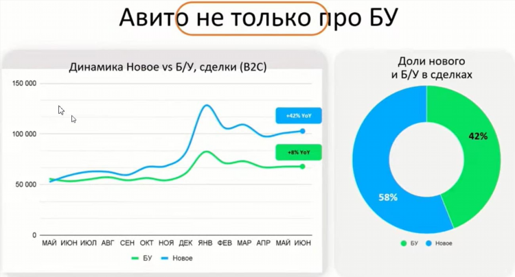 Авито г октябрьский башкортостан объявления