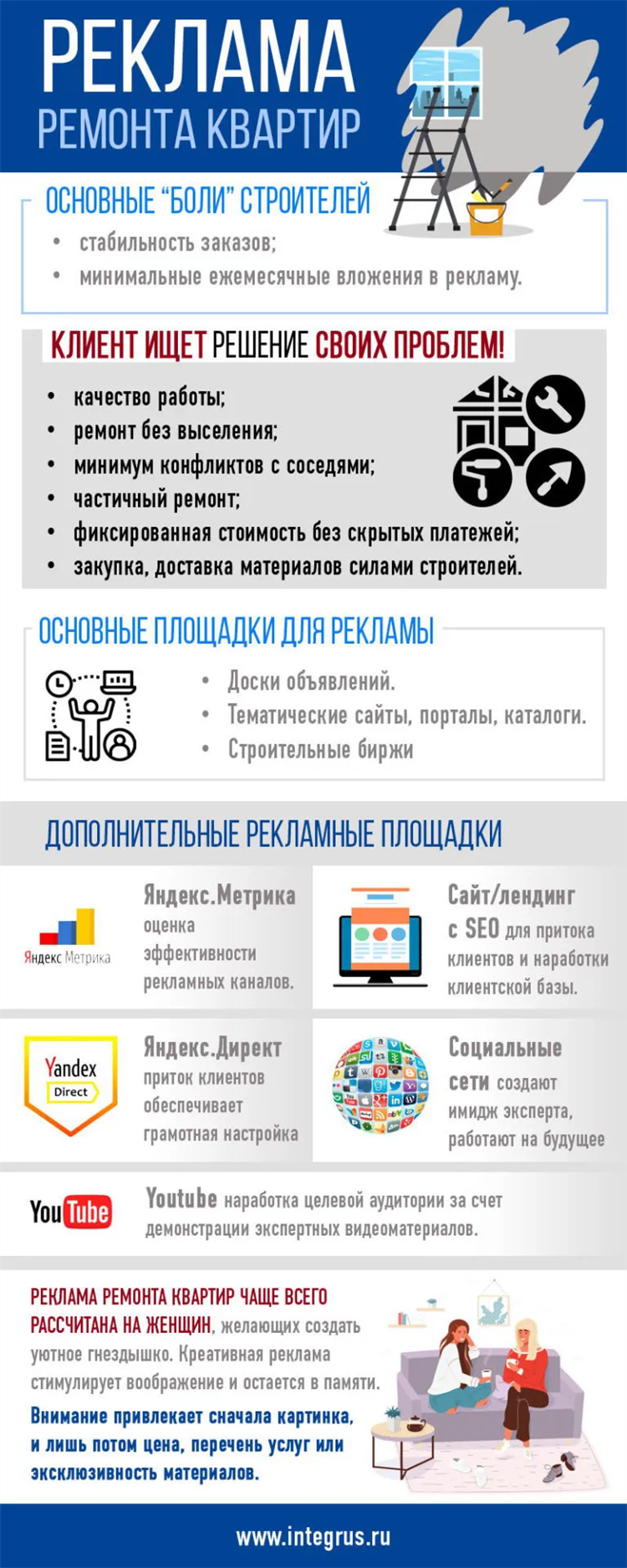 Бесплатная доска объявлений стройка