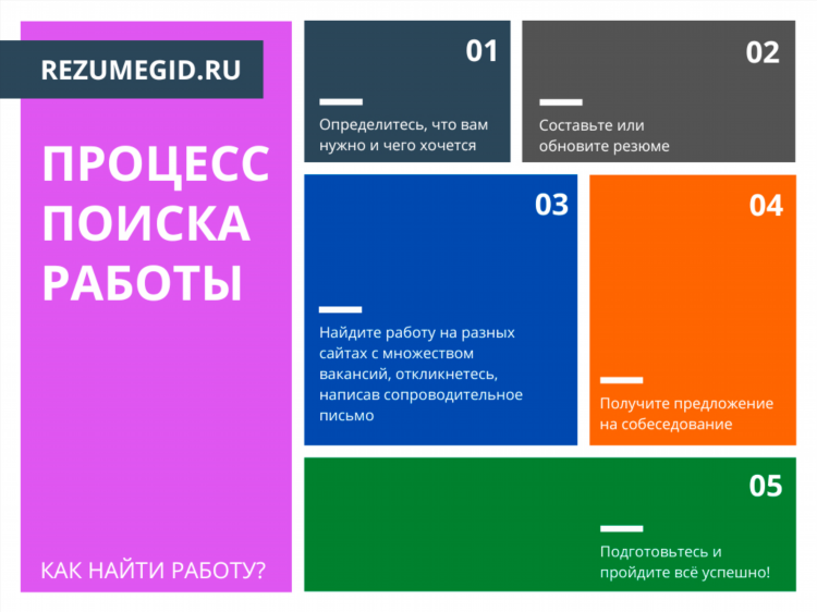 Бесплатная доска объявлений в городе армавире