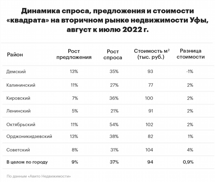 Доска объявлений уфа объявления уфа