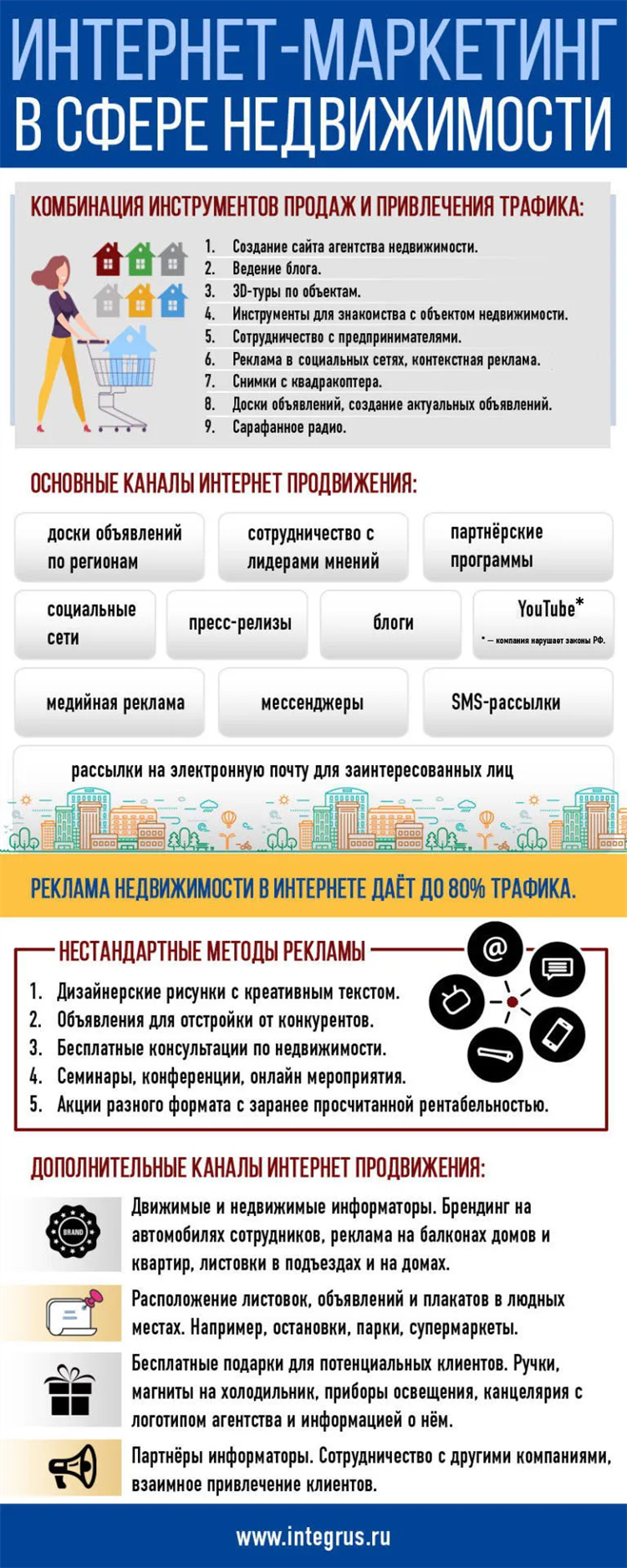 Продвижение через доски объявлений