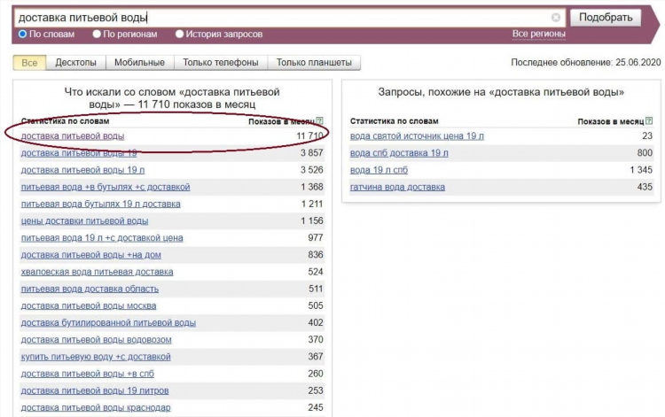 Сколько стоит дать объявление на авито о продаже машины