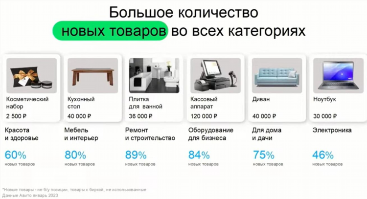 Сколько стоит объявление на авито о продаже
