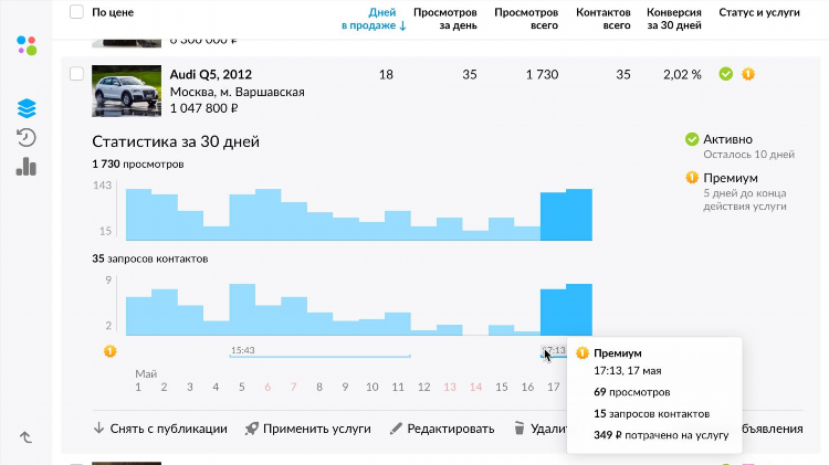 Сколько стоит подача объявления на авито