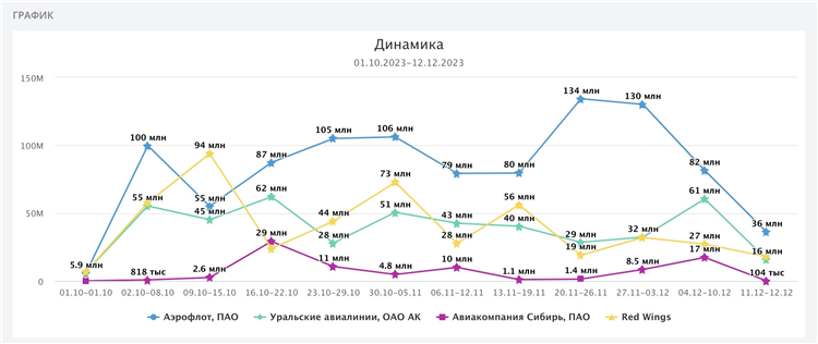 Сравни два рекламных объявления производителей связь банк вклады связь стабильности